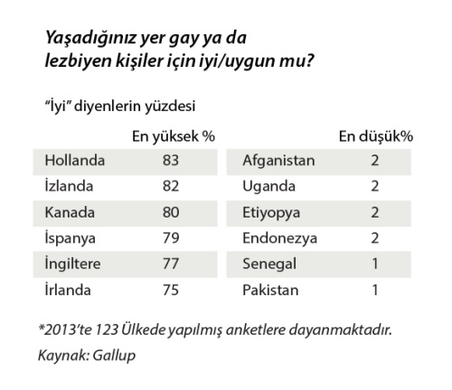 Haber | Ecinseller iin hangi lkelerde gkkua var?